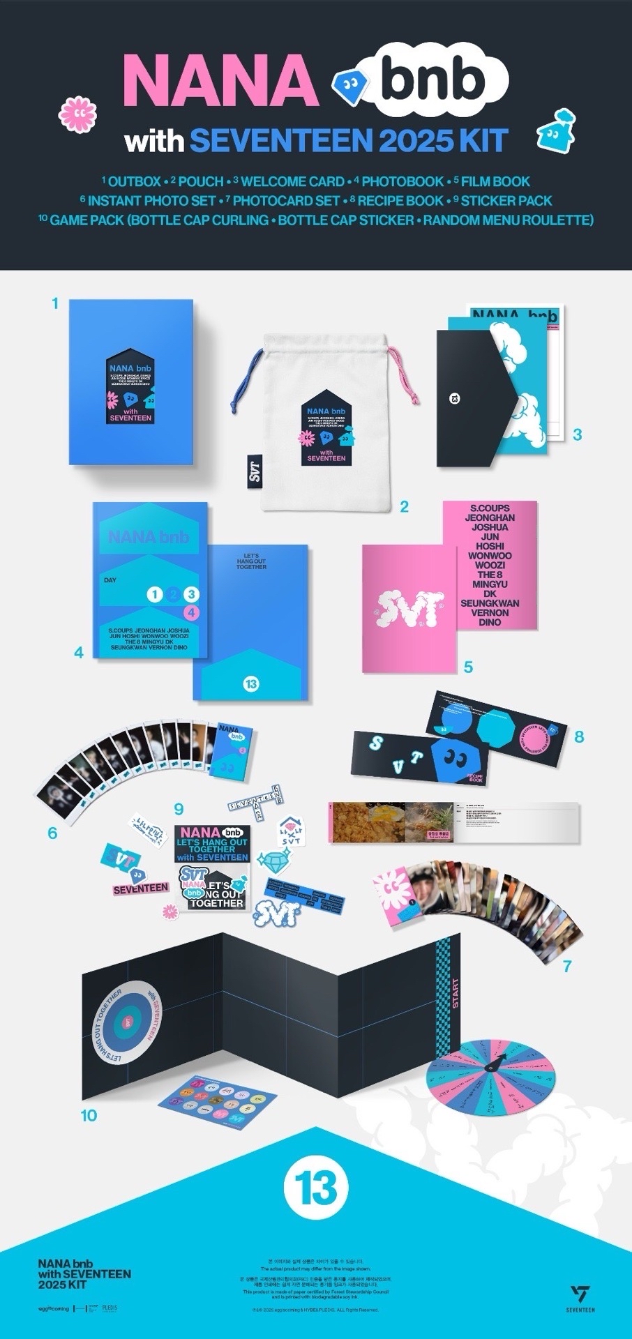 NANAbnb kit 含wvs特典