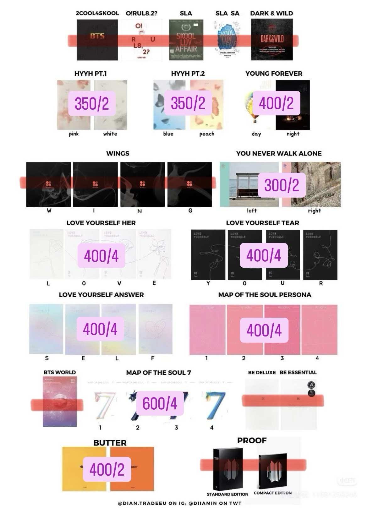 防彈歷年空專（同系列一套出）