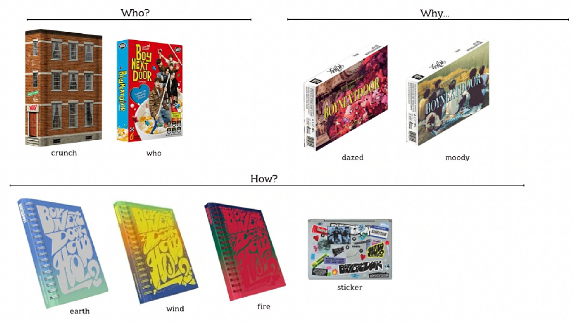 BOYNEXTDOOR | 專輯 🎀