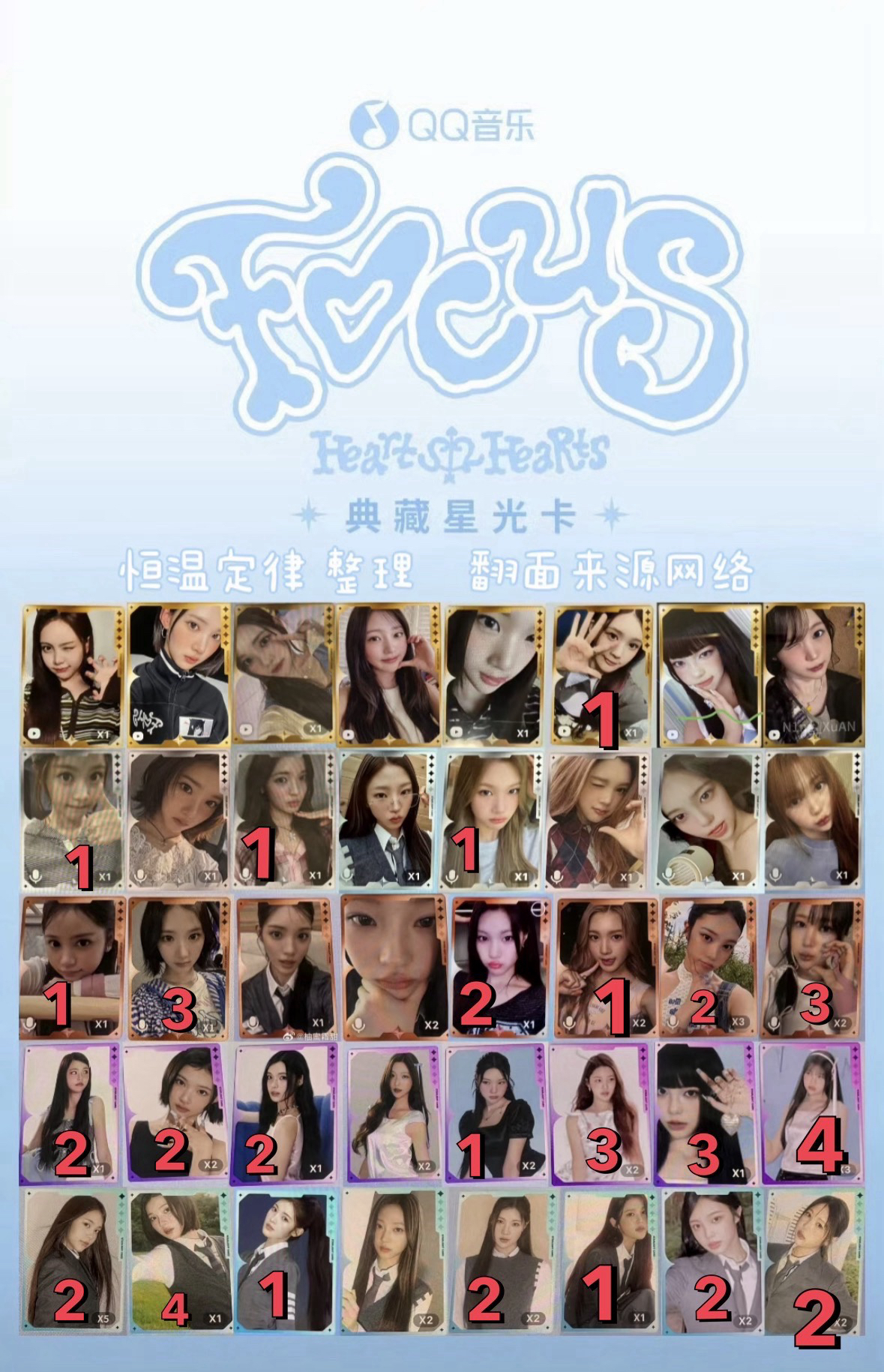 H2H focus 星光卡 ANA五星卡