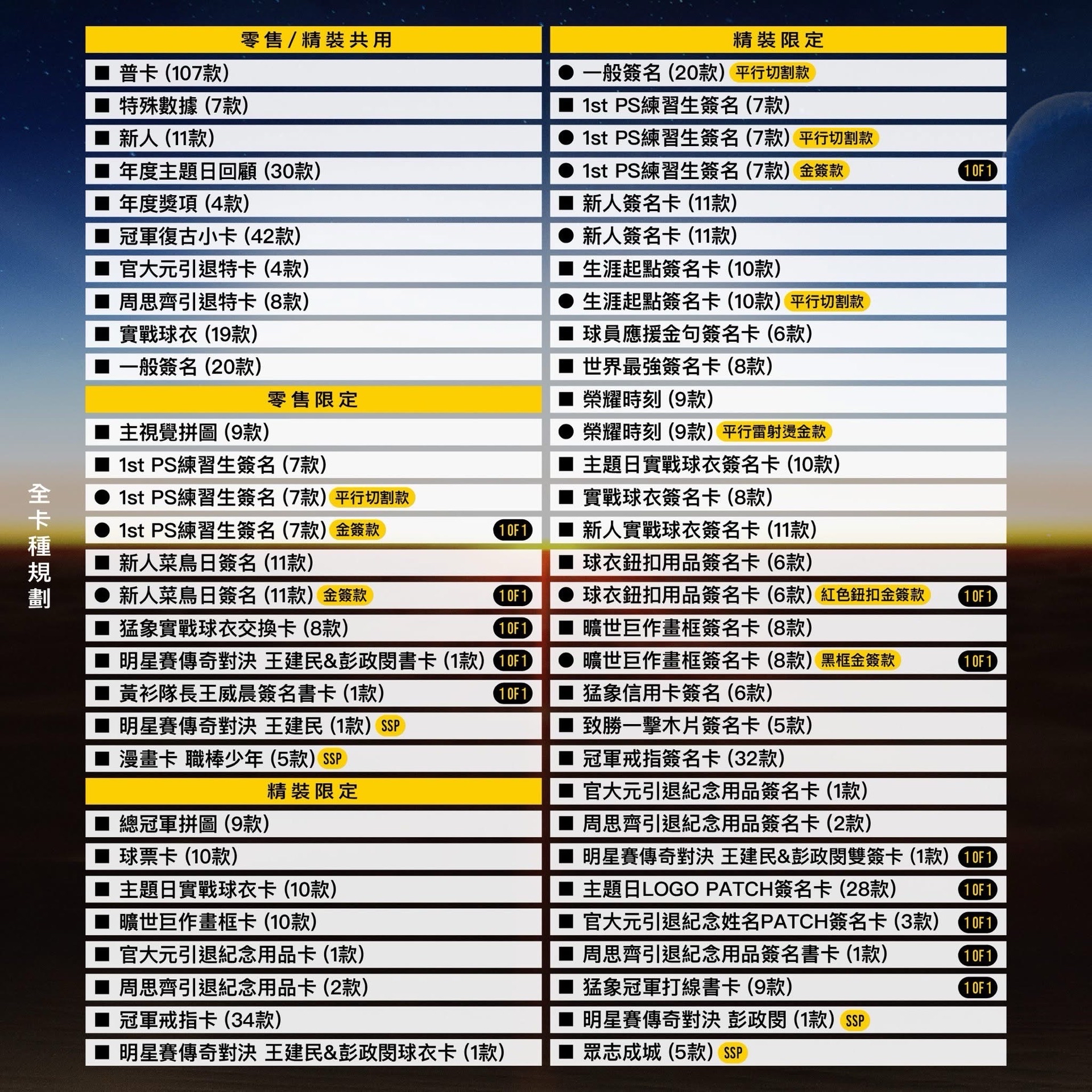 2024中信兄弟年度球員卡