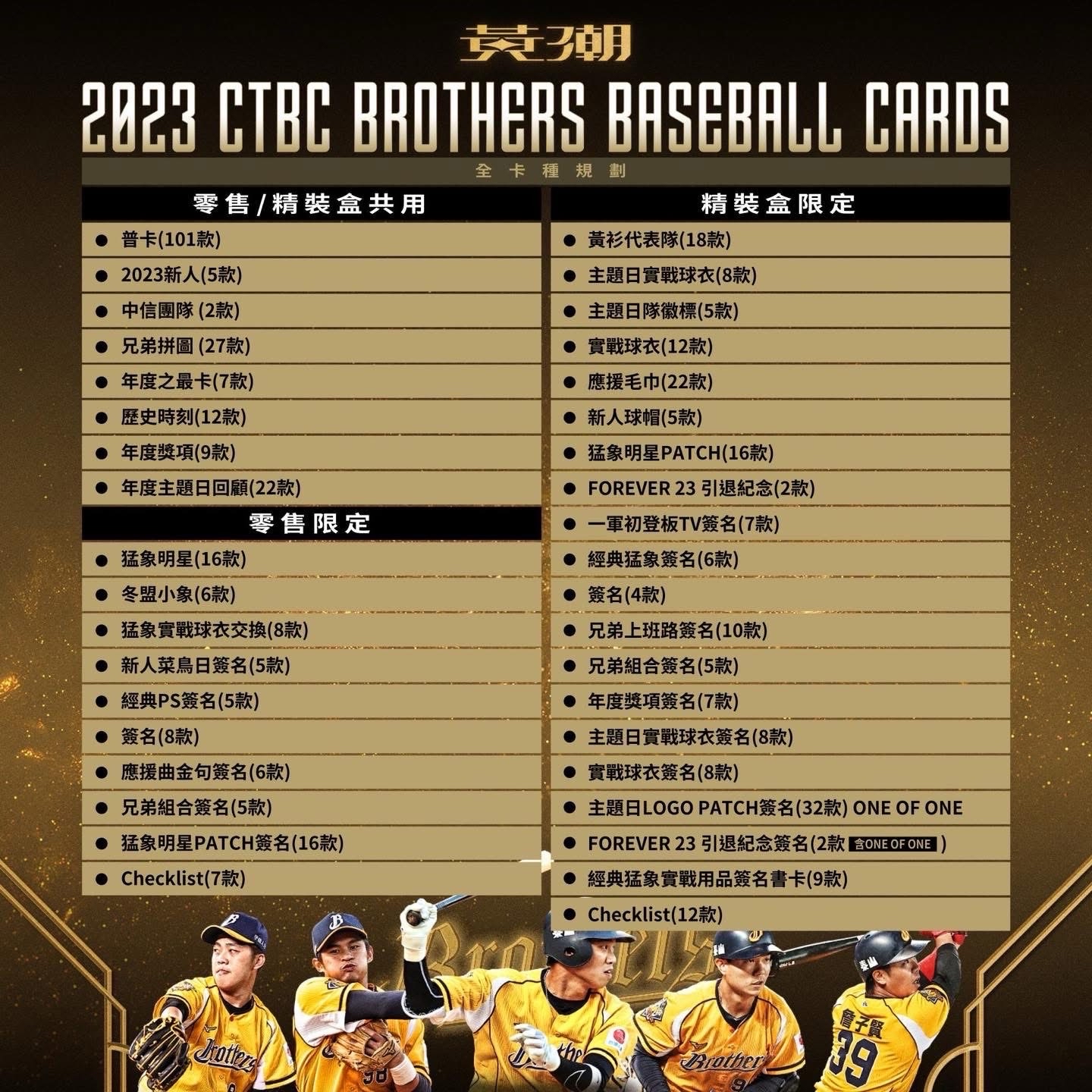 2023中信兄弟年度球員卡