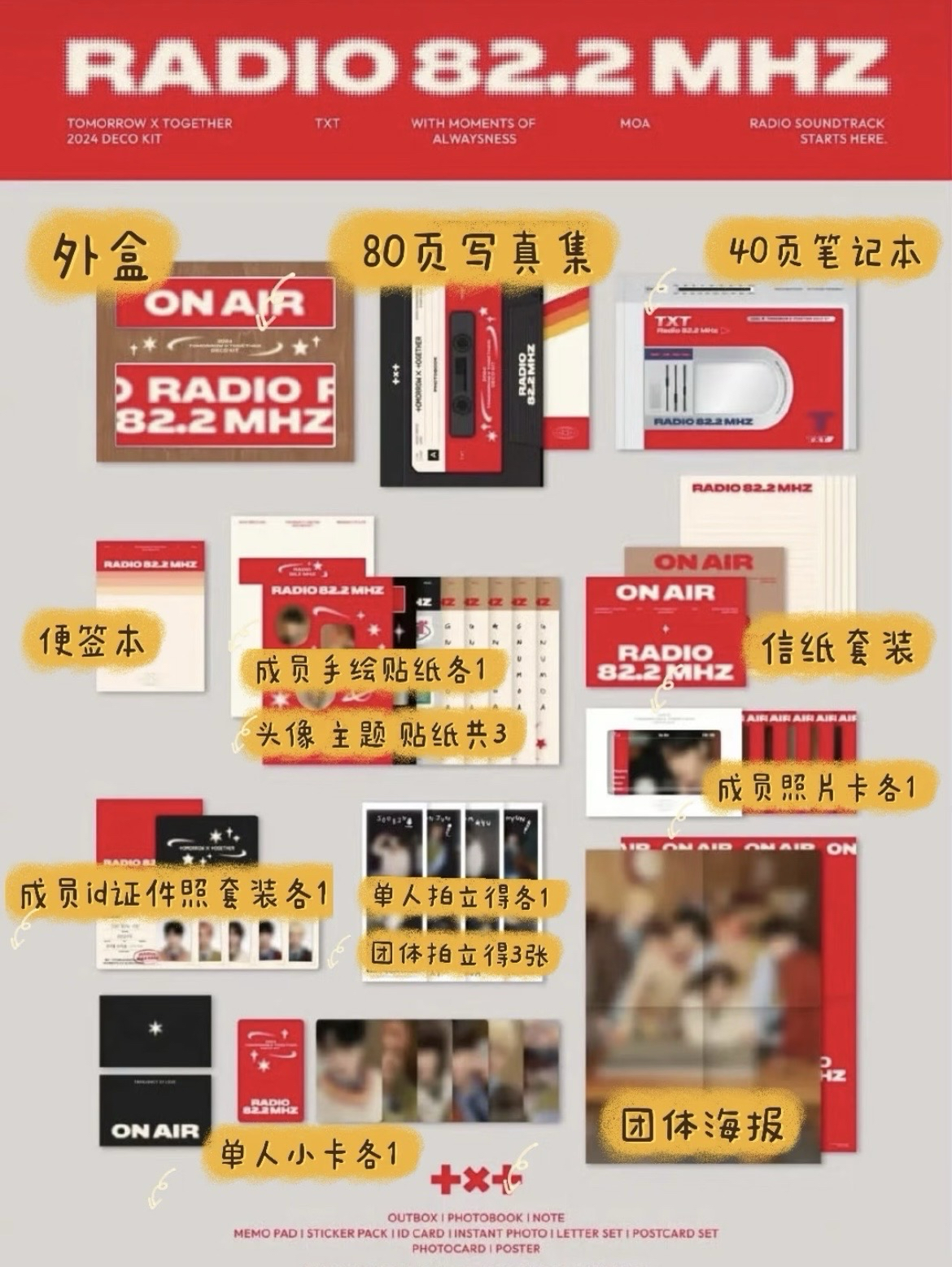 2024 Deco Kit 咕咕盒