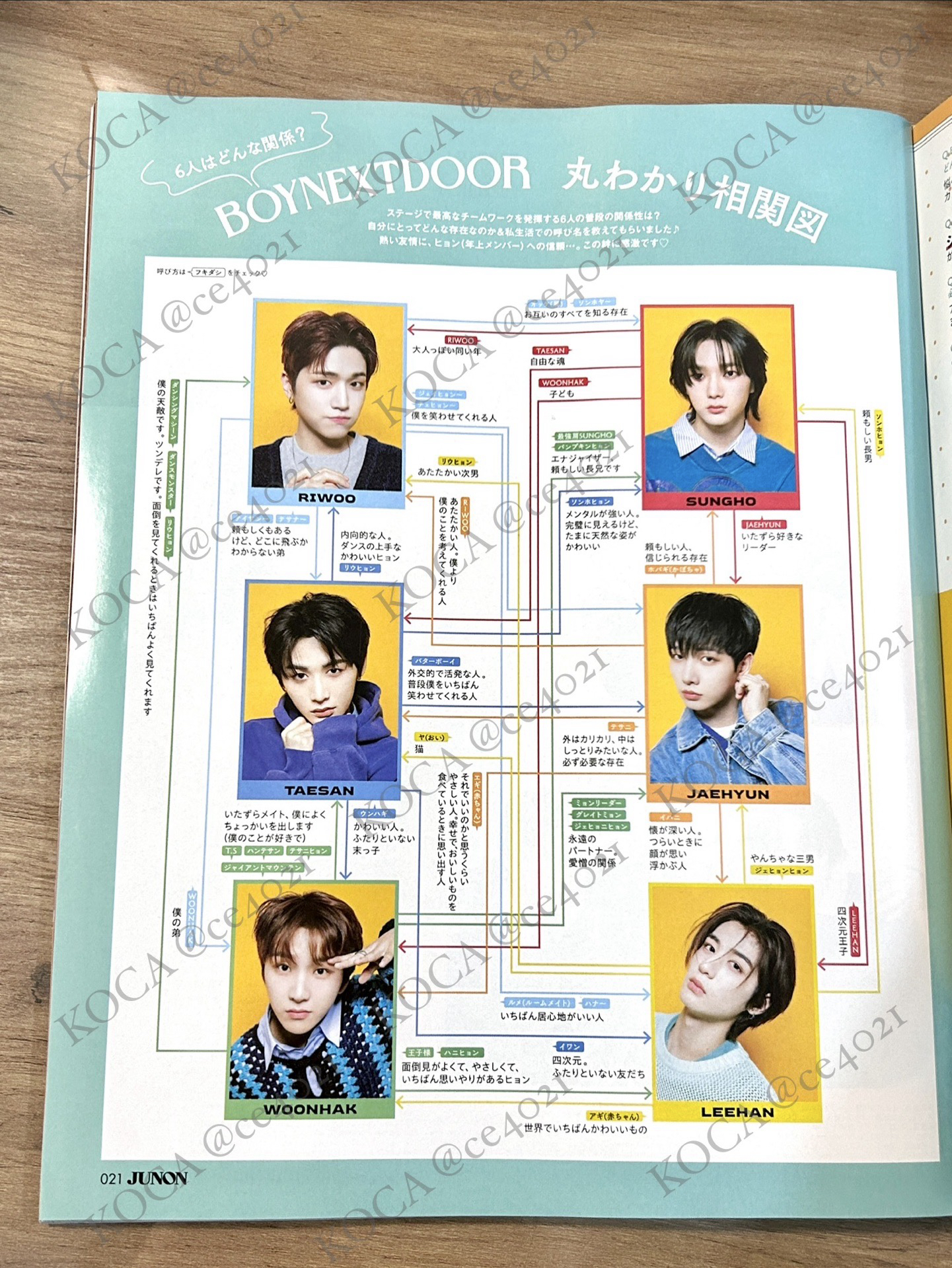 出道初期 JUNON雜誌