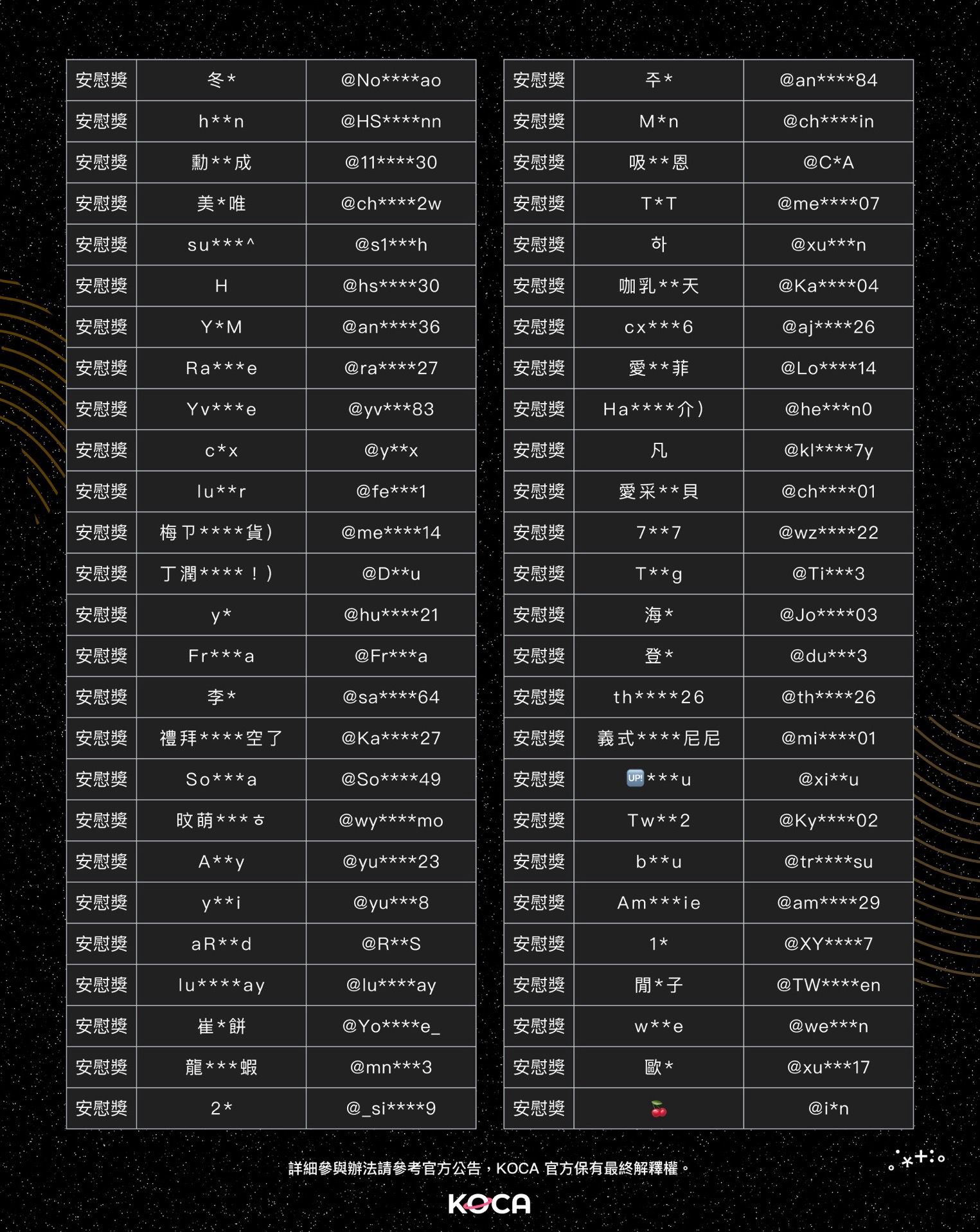 🎁過年抽獎中獎名單公告