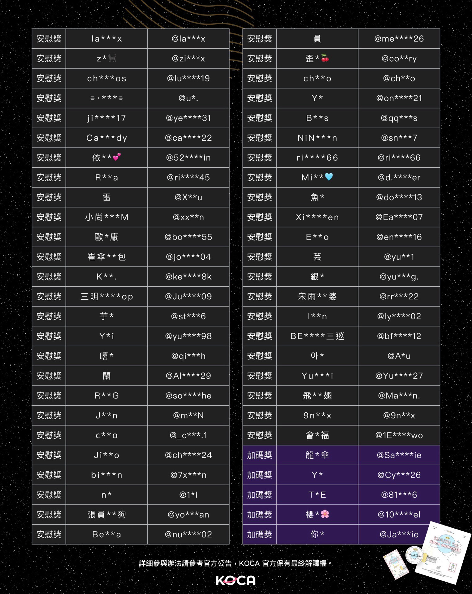 🎁過年抽獎中獎名單公告