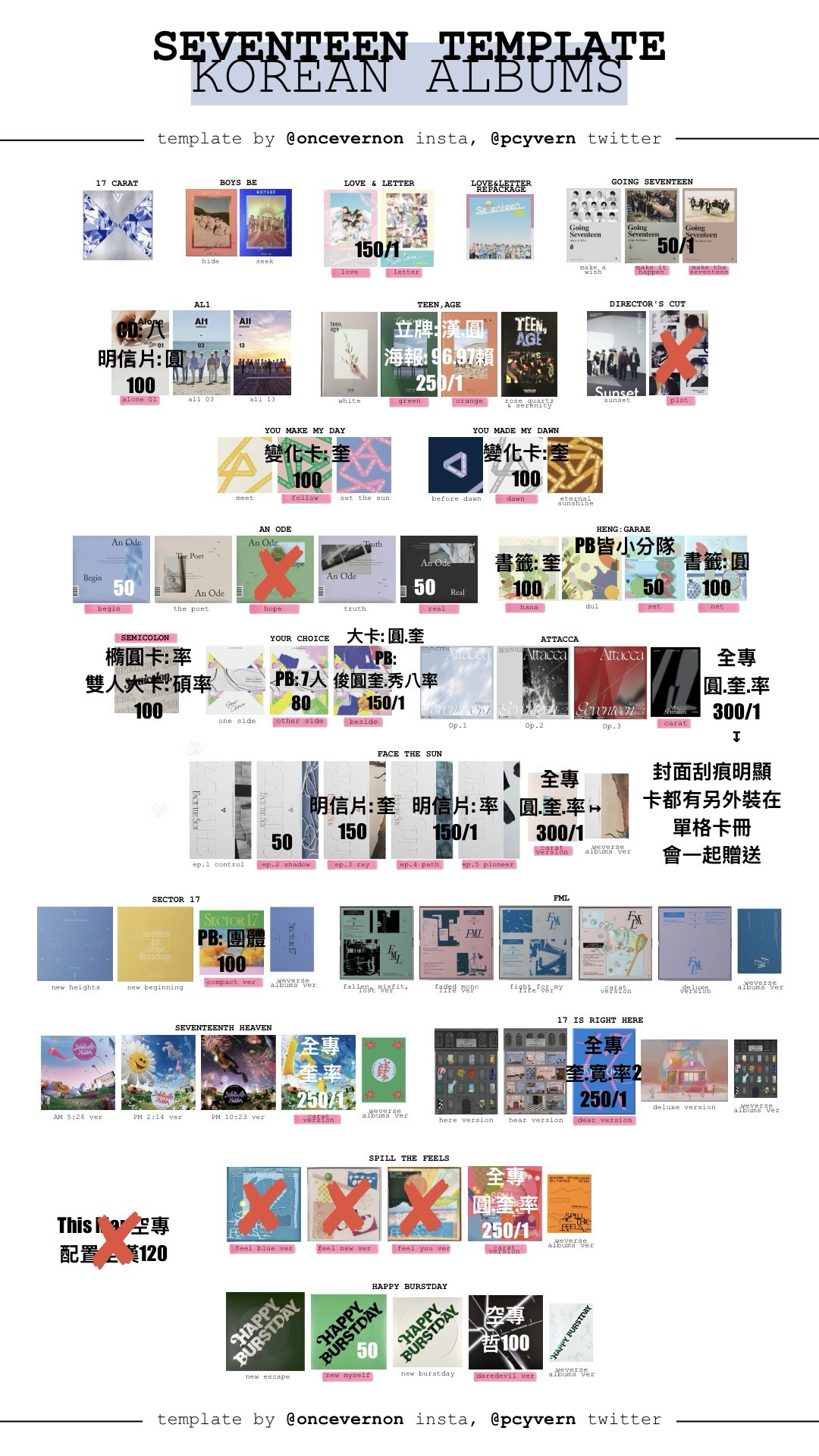 SVT｜請詳閱賣場說明！