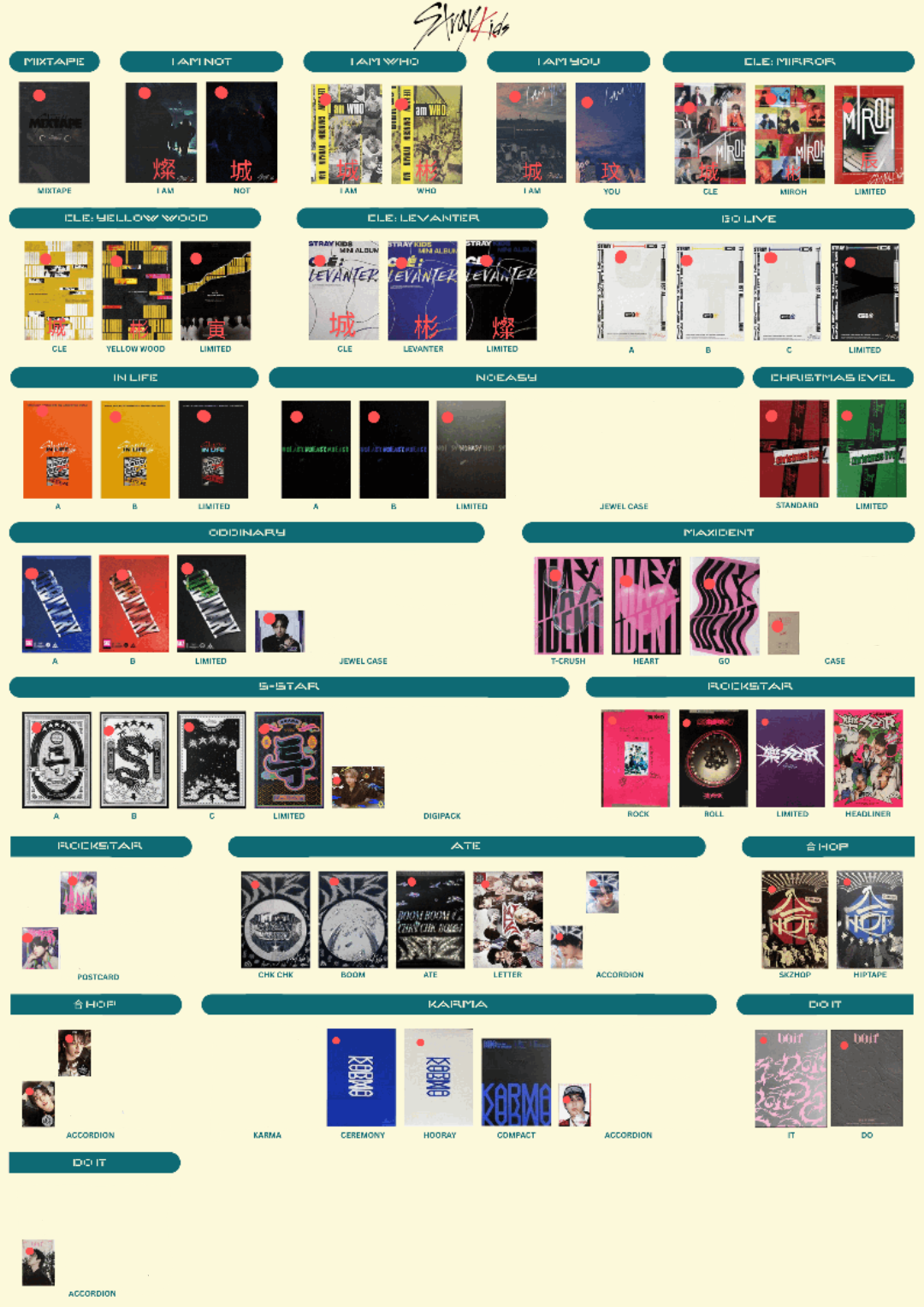 SKZ完整歷年專*71（空專）