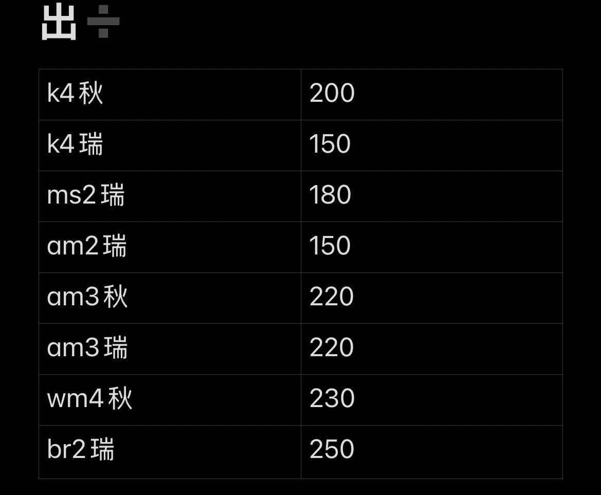 💚一些非現秋瑞特典 多收可議