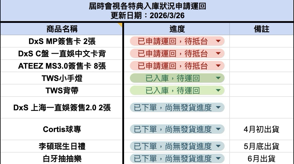 非現商品進度區