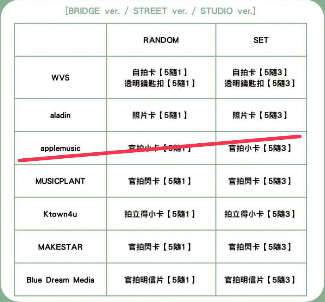 一般專 電子專 各通路 一鍵畢業