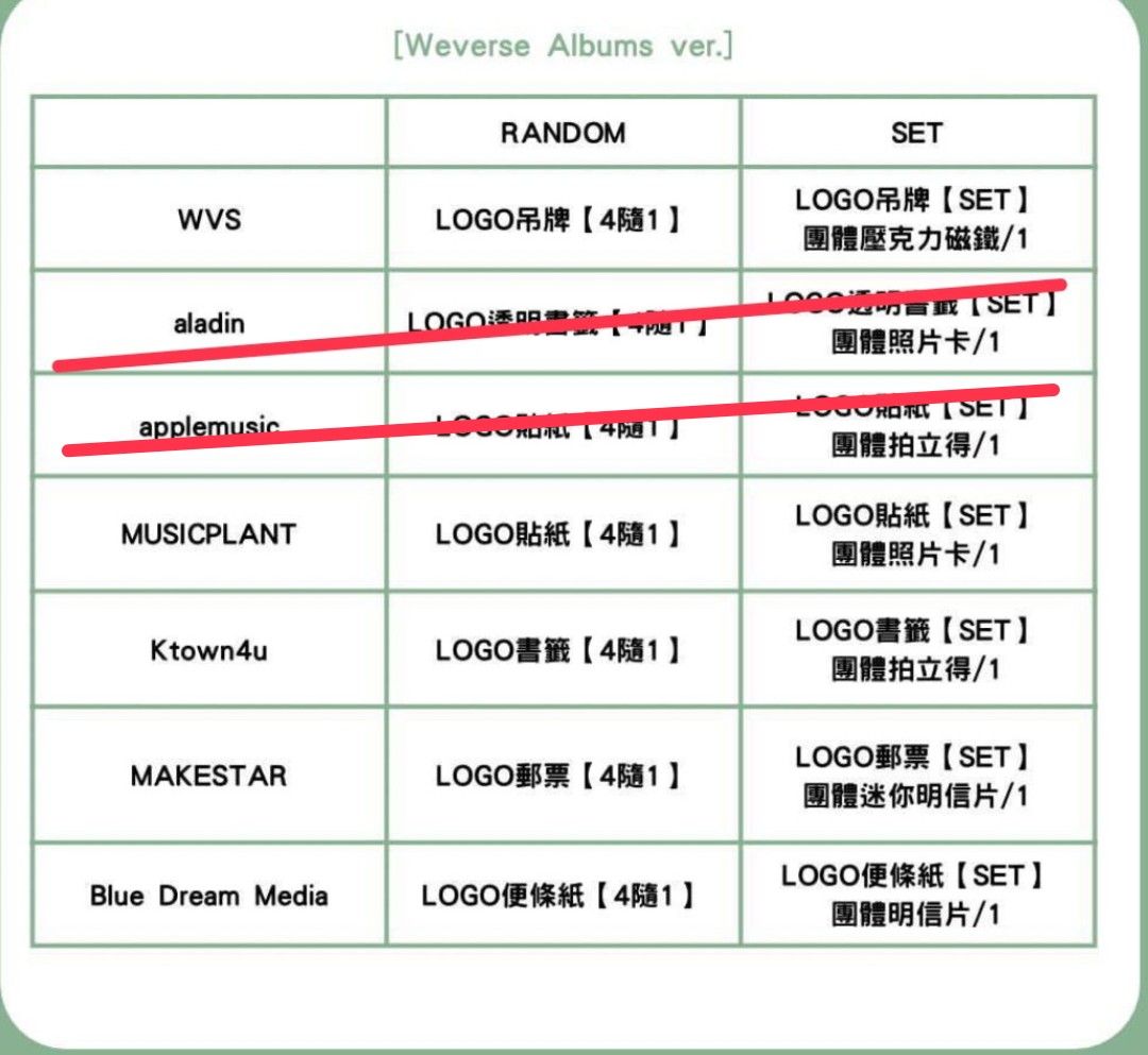 一般專 電子專 各通路 一鍵畢業