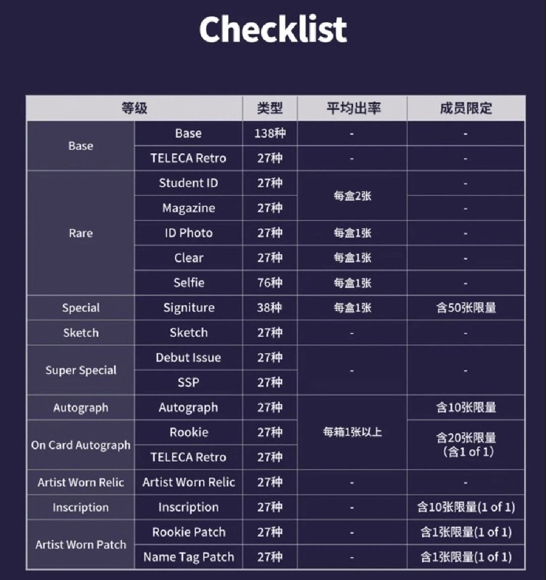[預購／現貨] KiiiKiii Teleca 未拆卡包 (收藏卡）