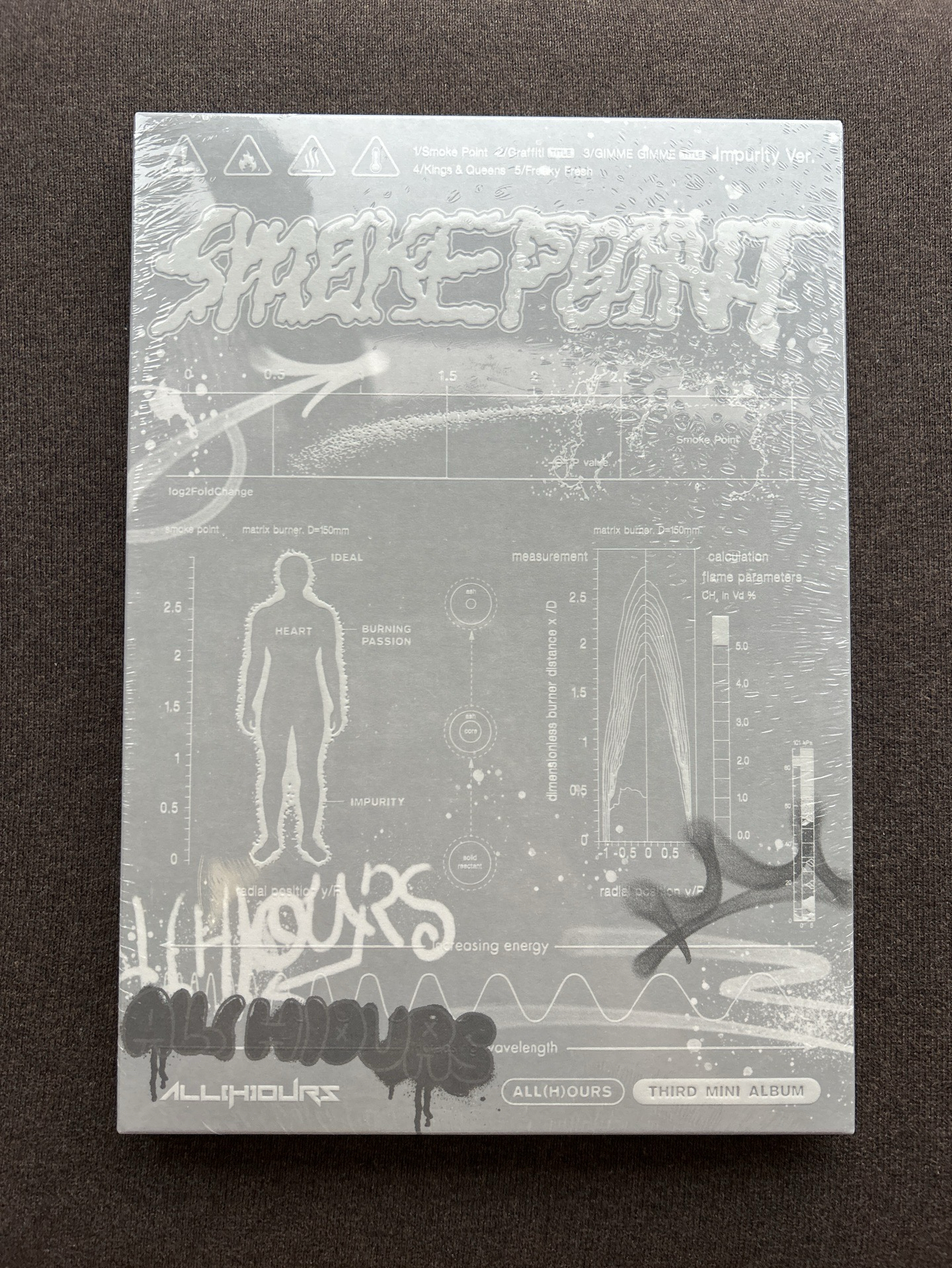 All(H)ours Impurity未拆