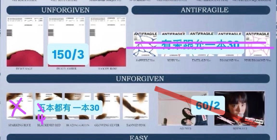 LE SSERAFIM unforgiven空專