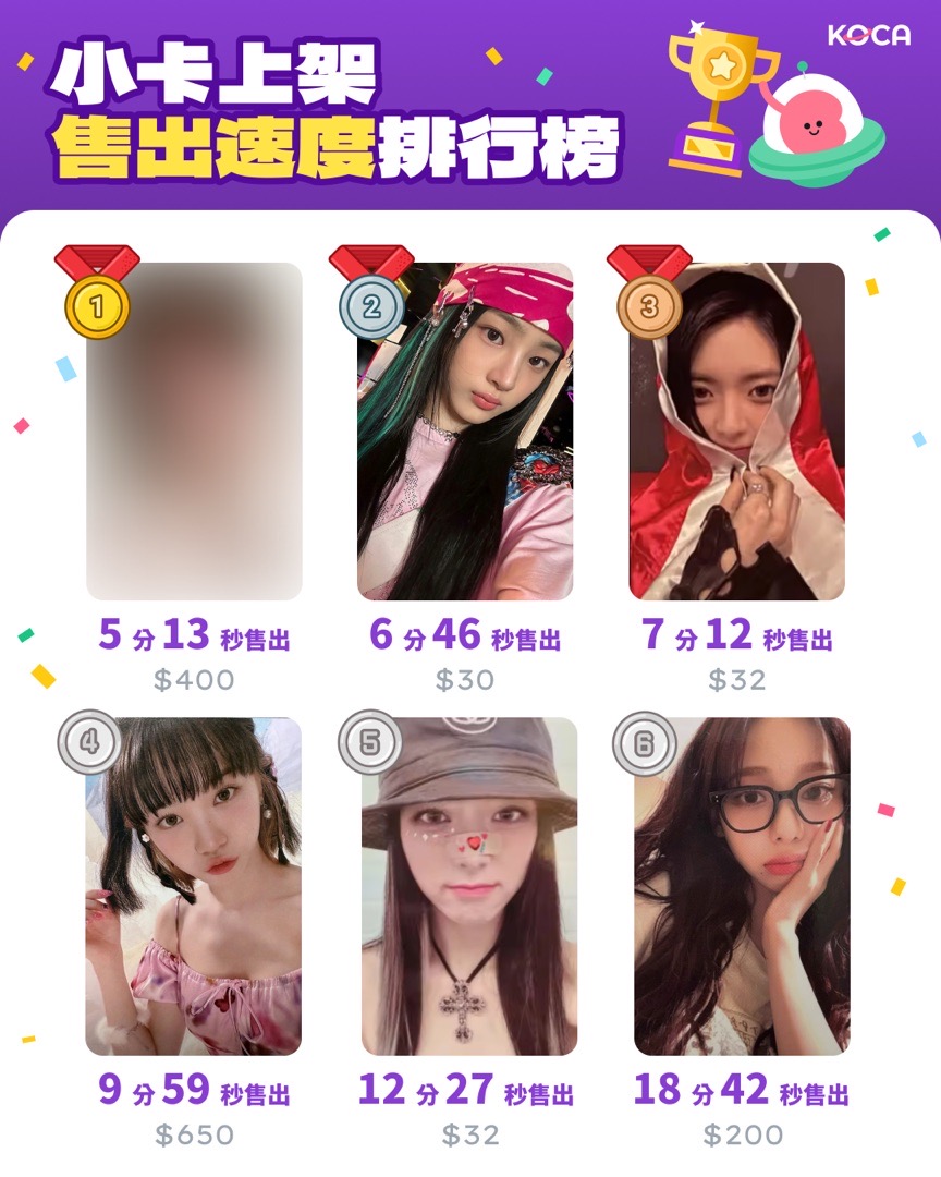 KOCA 小卡上架售出速度第一名公開🥇